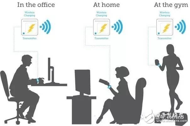 深度剖析可穿戴市場(chǎng)的未來發(fā)展趨勢(shì)